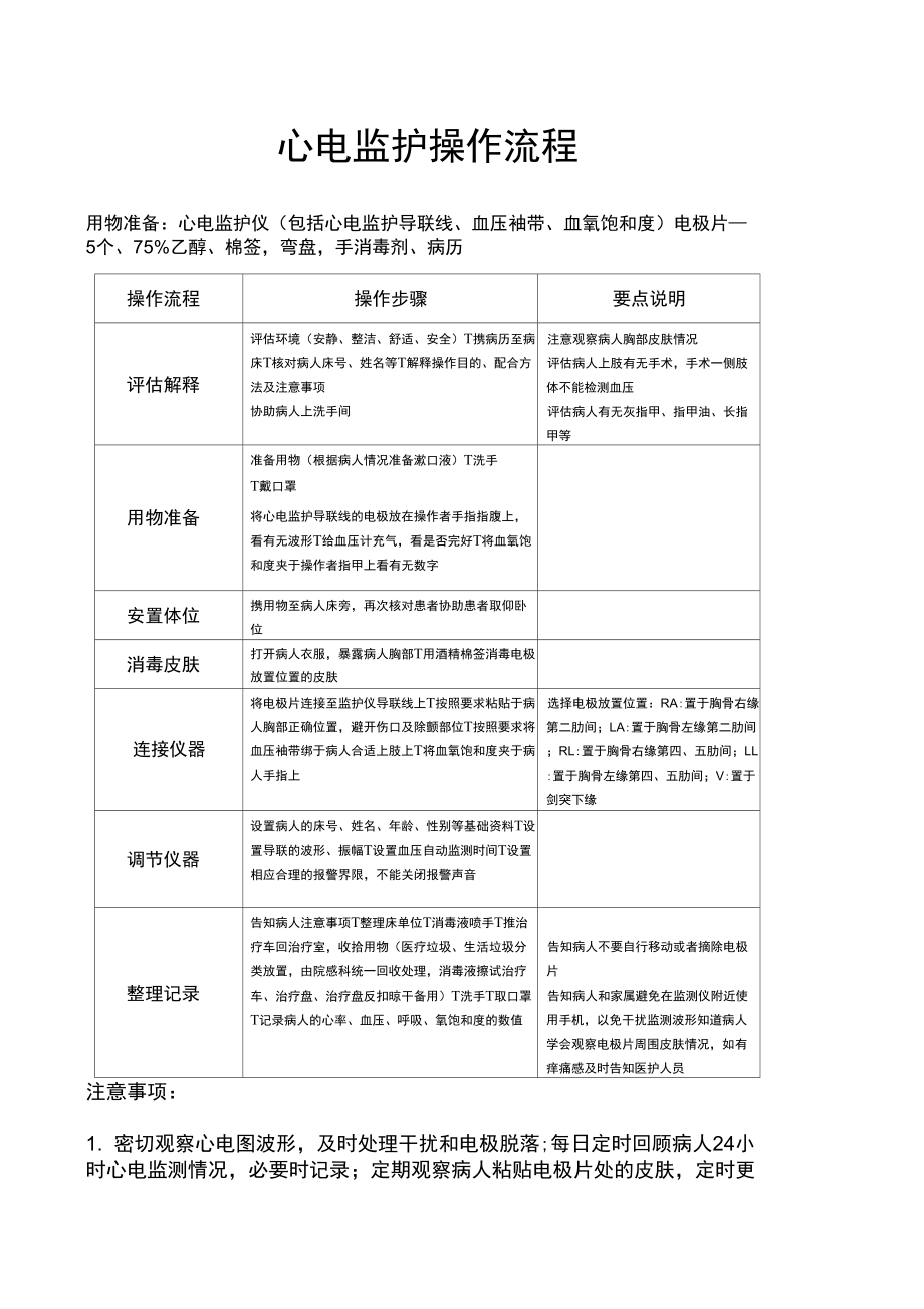 心电监护操作流程_第1页