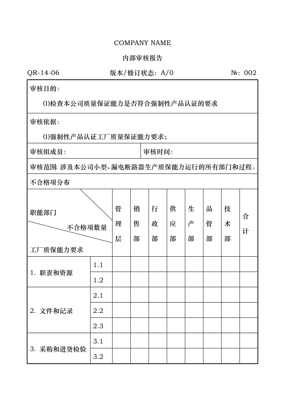 CCC内审报告_第1页