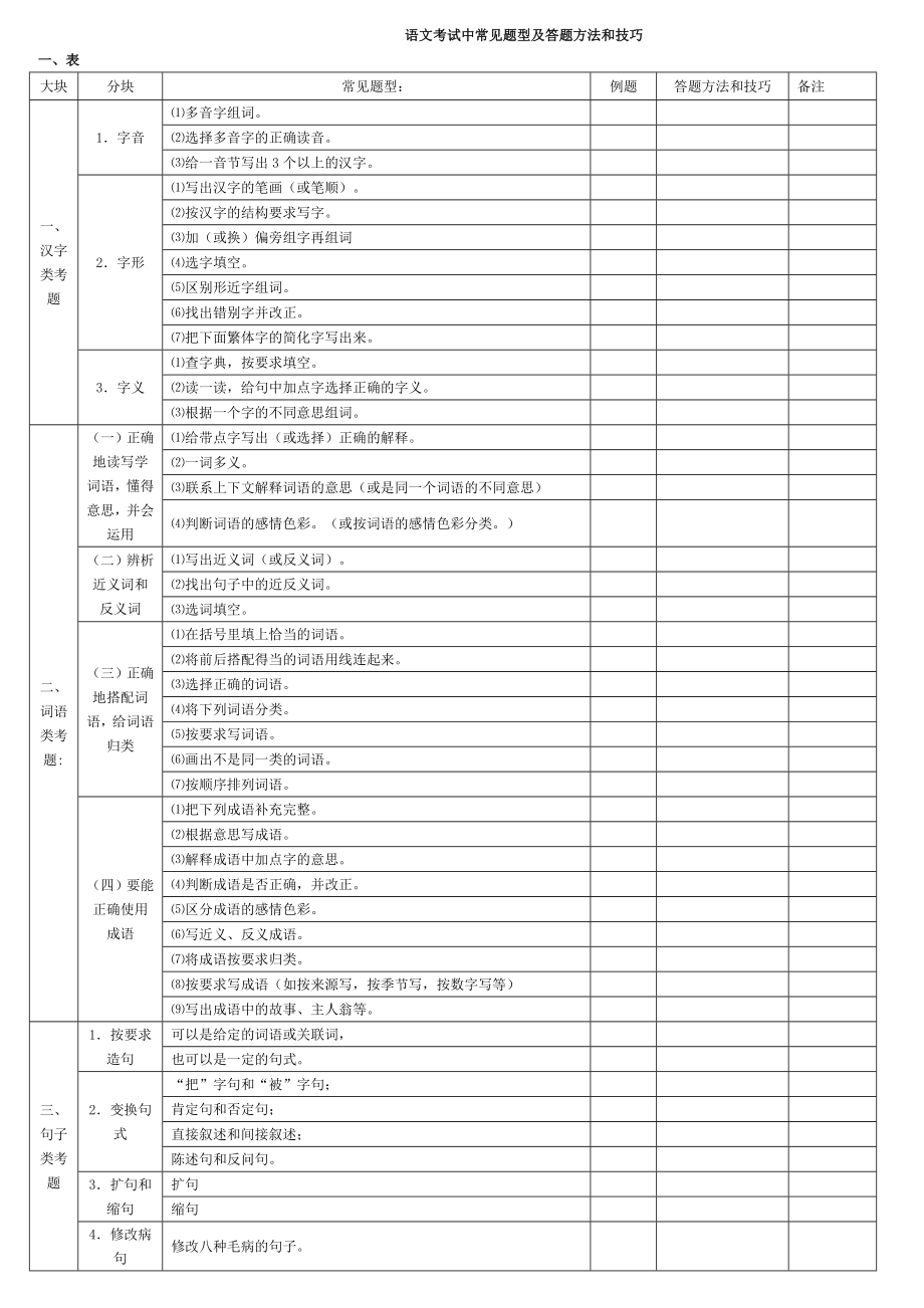 语文考试中常见题型及答题方法和技巧_第1页