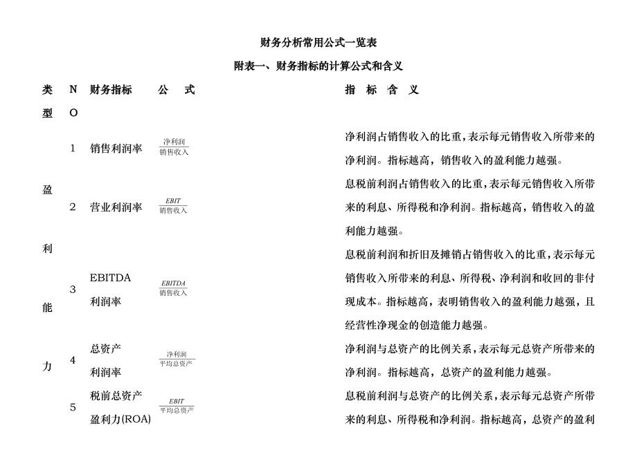 财务分析常用公式一览表89373718_第1页