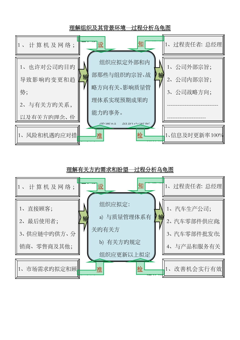 2023年全套乌龟图33个_第1页