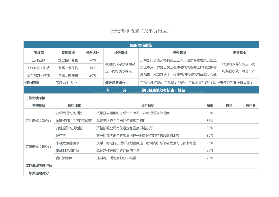 2023年绩效考核方法跟单员岗位)_第1页