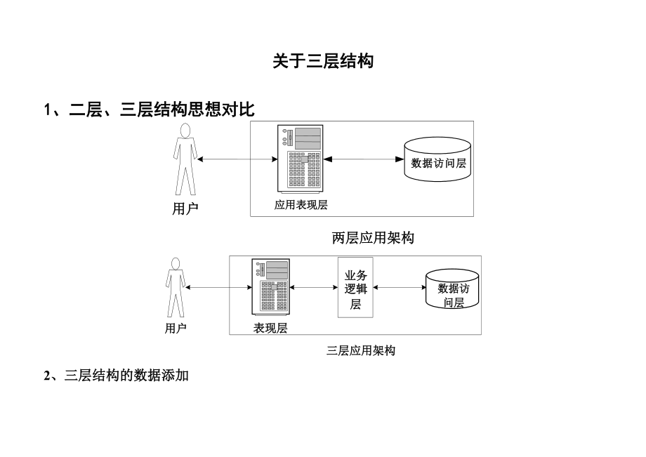 三层结构实例_第1页