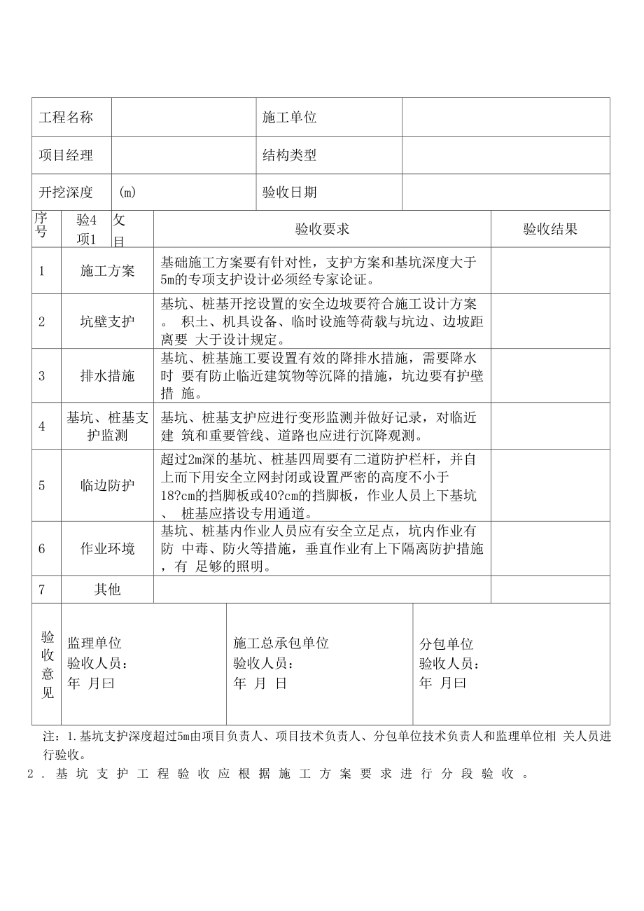 各类安全防护设施安全检查验收表_第1页