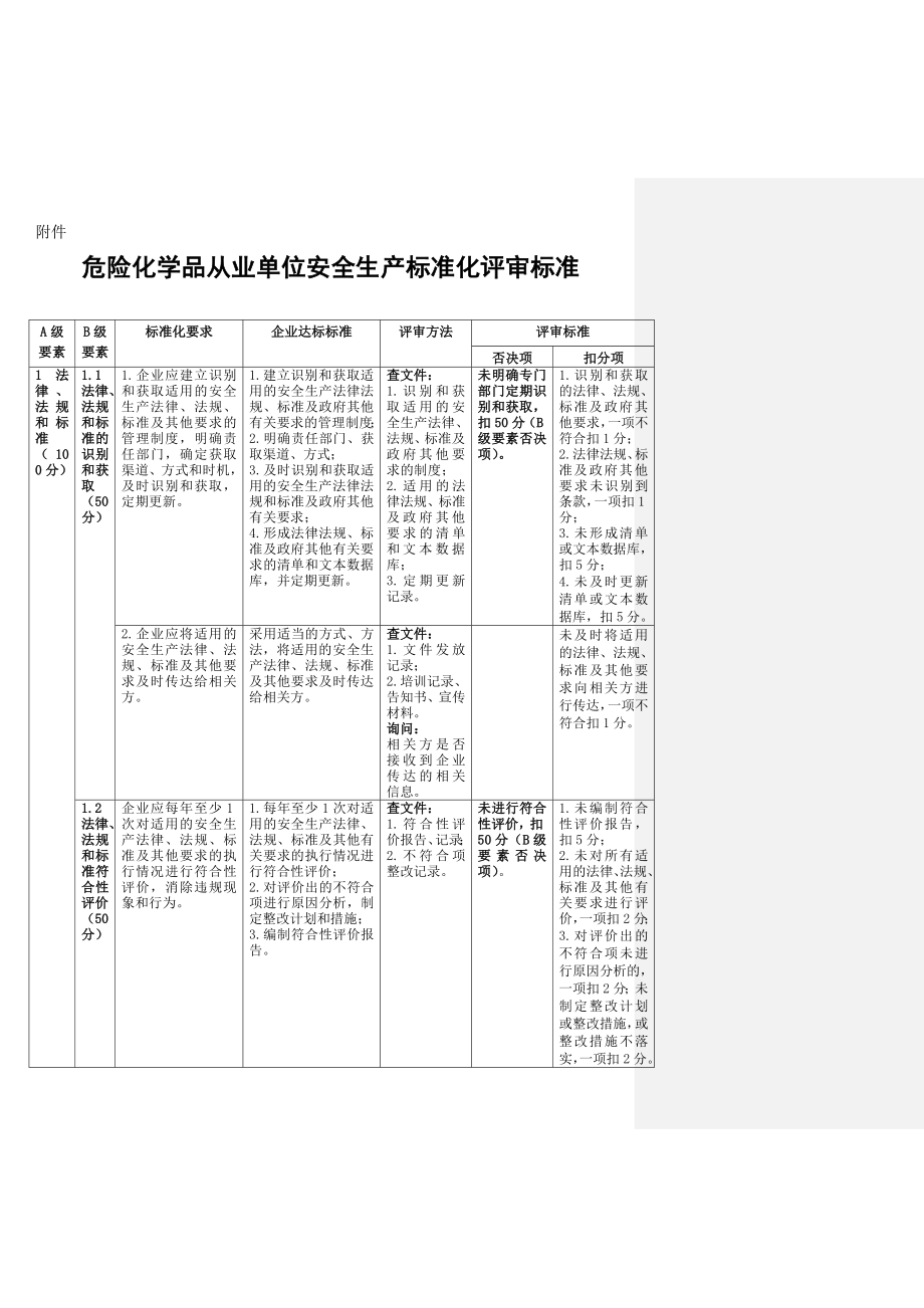 《危险化学品从业单位安全生产标准化评审标准》_第1页