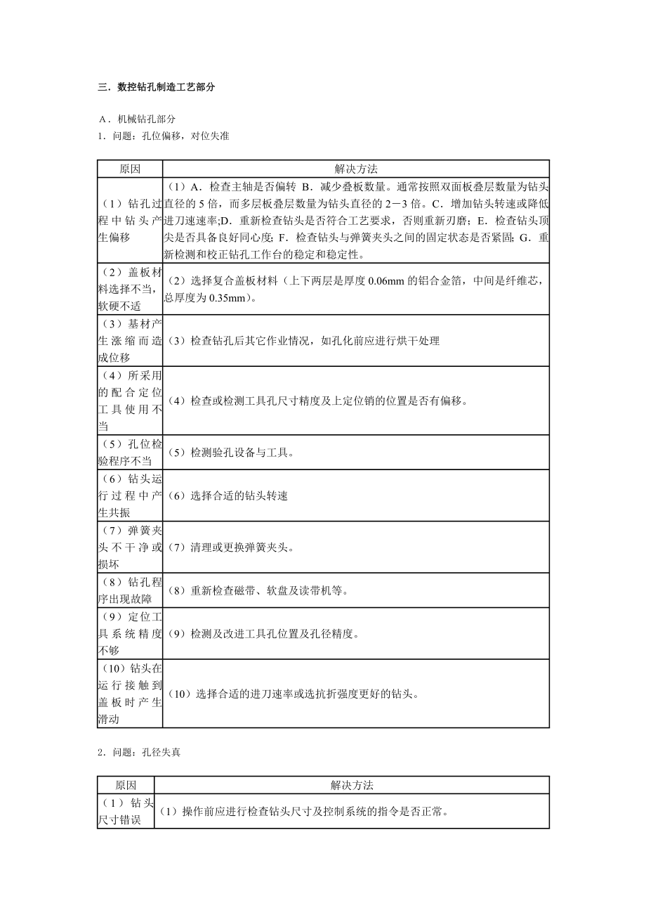 钻孔工艺问题_第1页