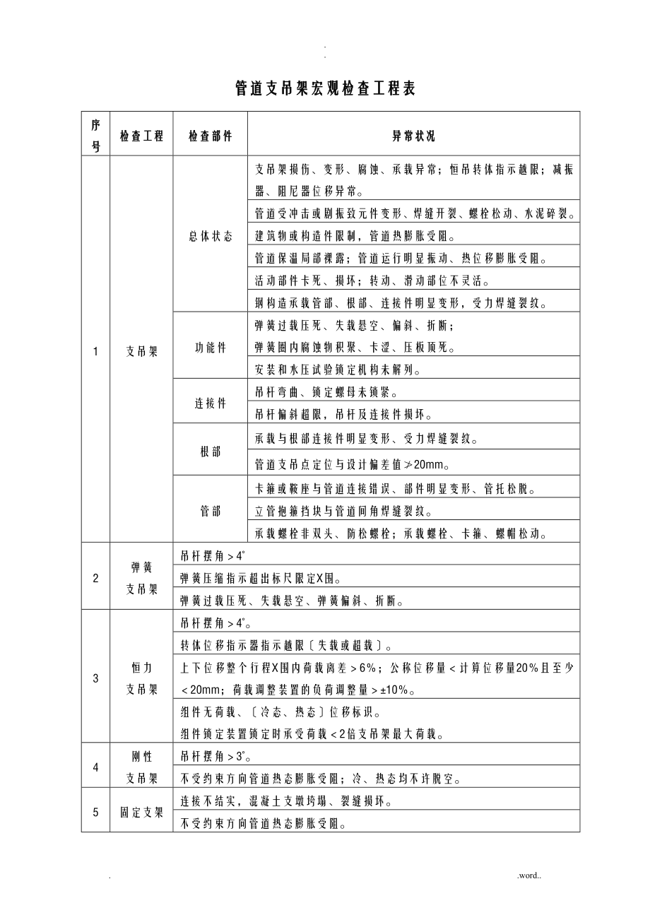 电厂管道支吊架检查及小管道台账模板_第1页