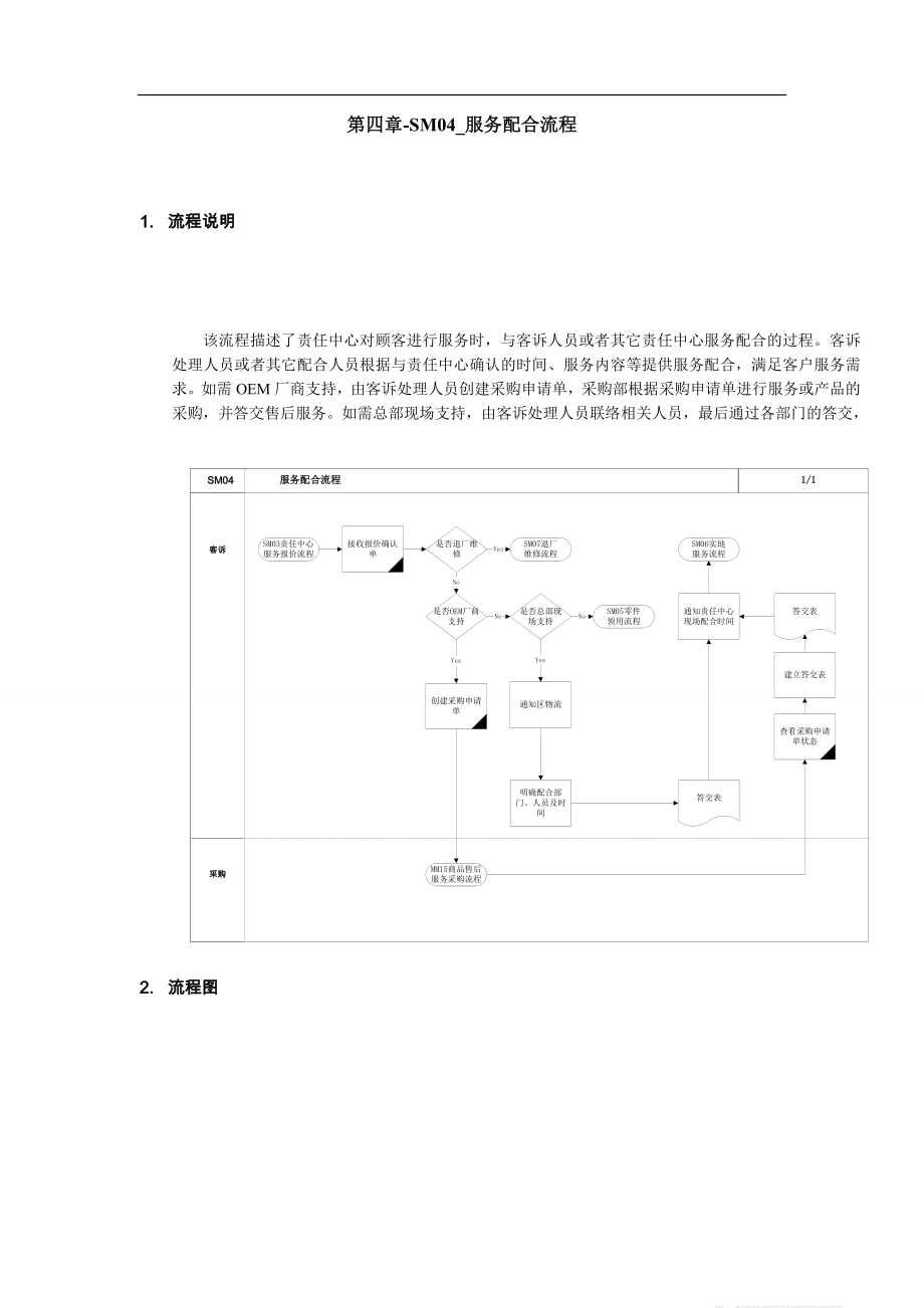 管理咨询大全第四章SM04服务配合流程_第1页