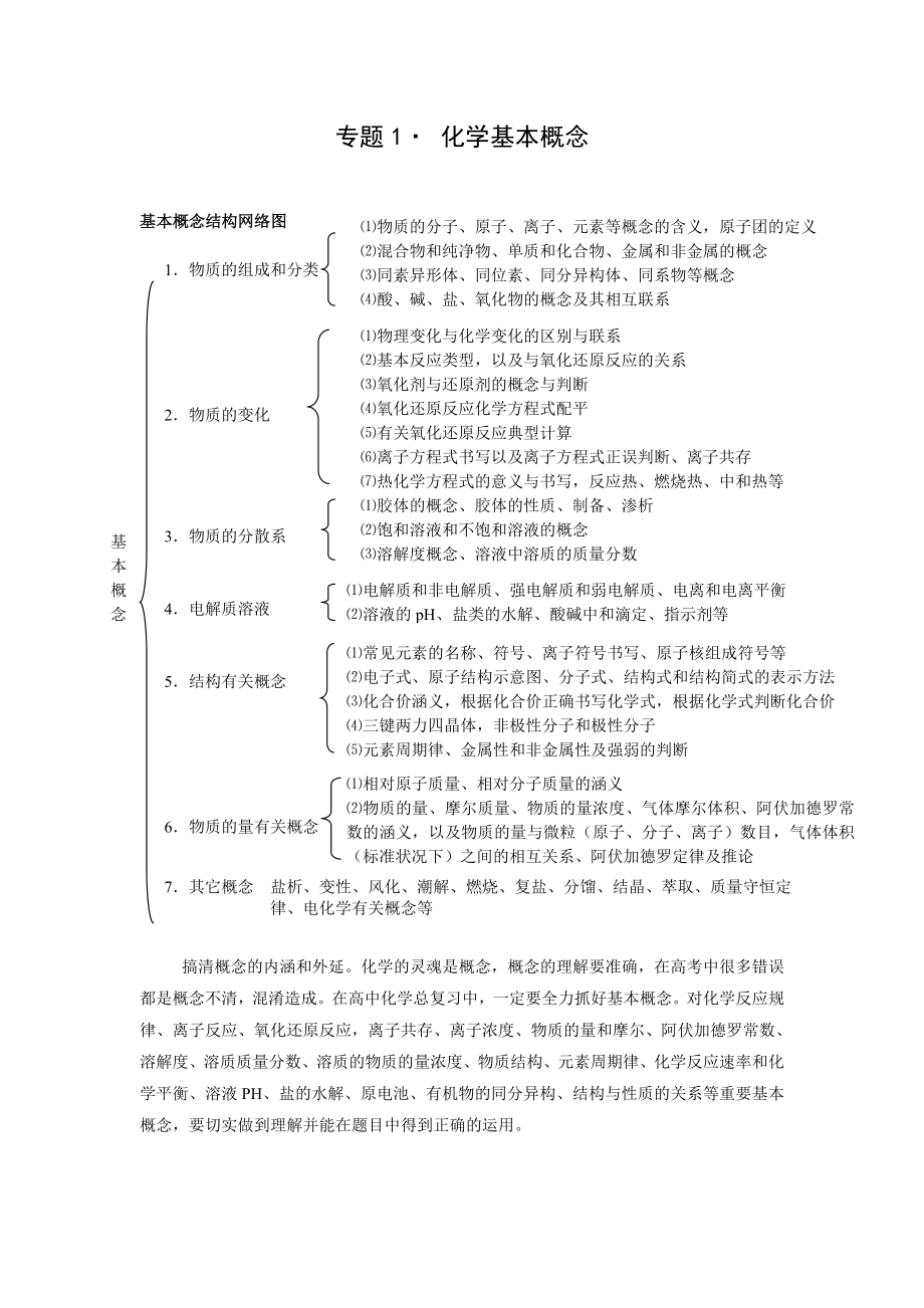 专题1化学基本概念_第1页