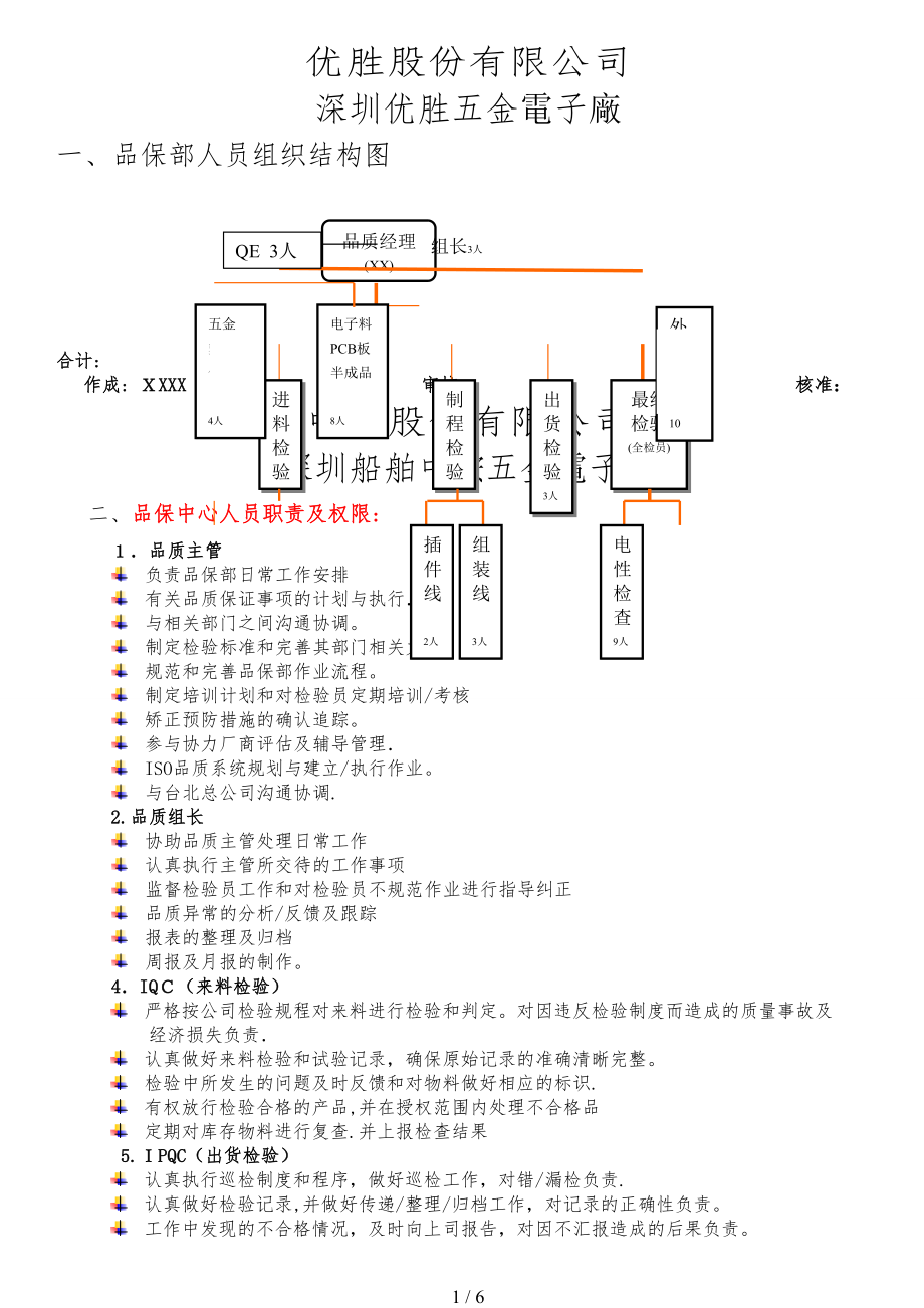 品保组织结构图及人员职责(非常详细-适用-导入简单修改即可)_第1页
