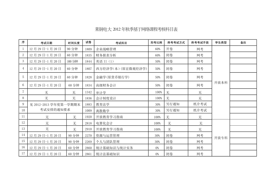 2023年莱钢电大秋季基于网络考核科目表_第1页