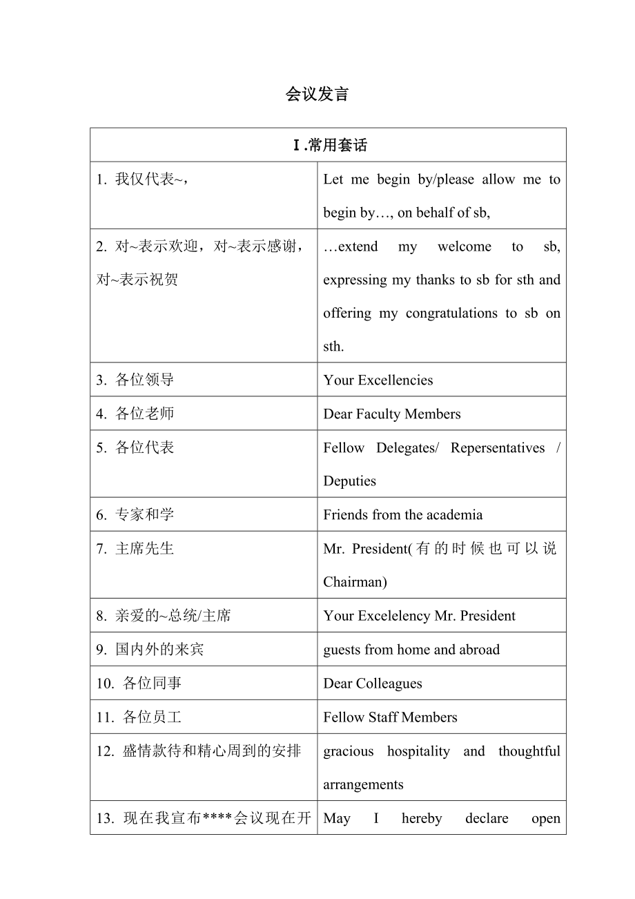 英语口译会议发言套话总结_第1页