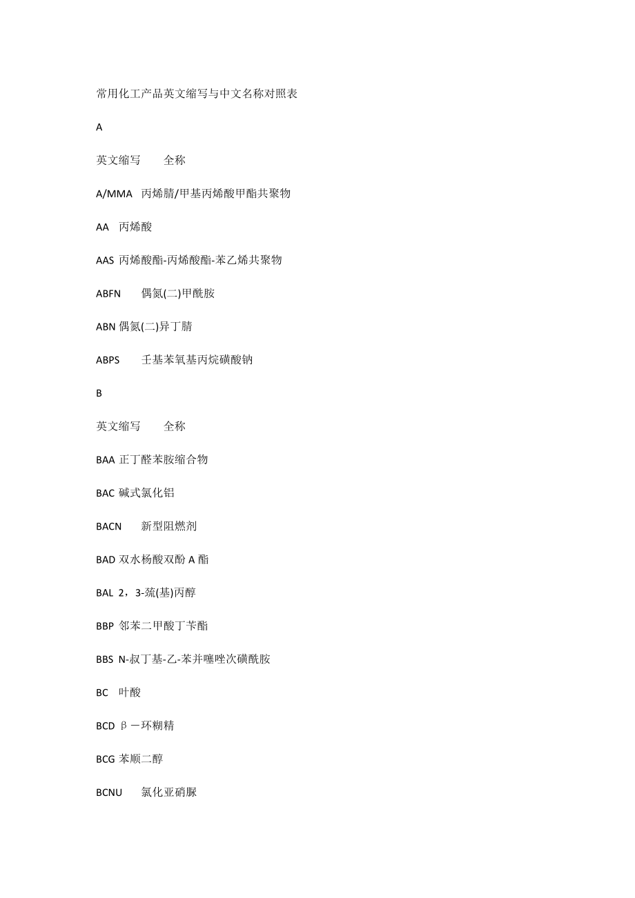 常用化工产品英文缩写与中文名称对照表_第1页