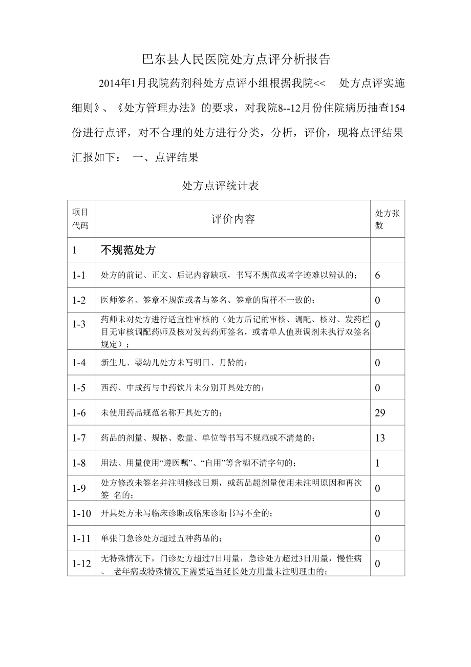 处方点评分析报告_第1页