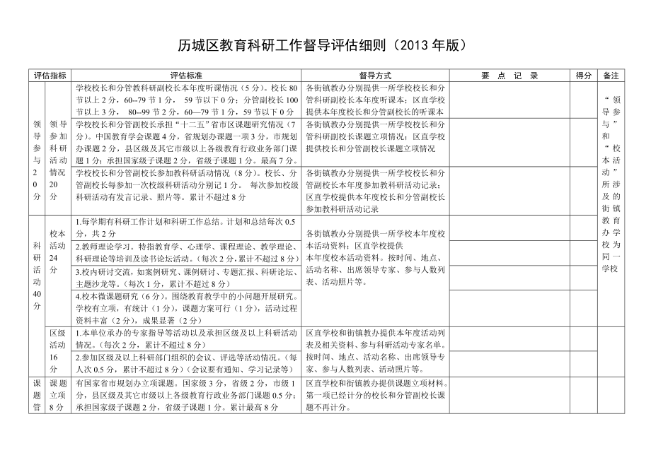 历城区教科研工作督导评估细则_第1页