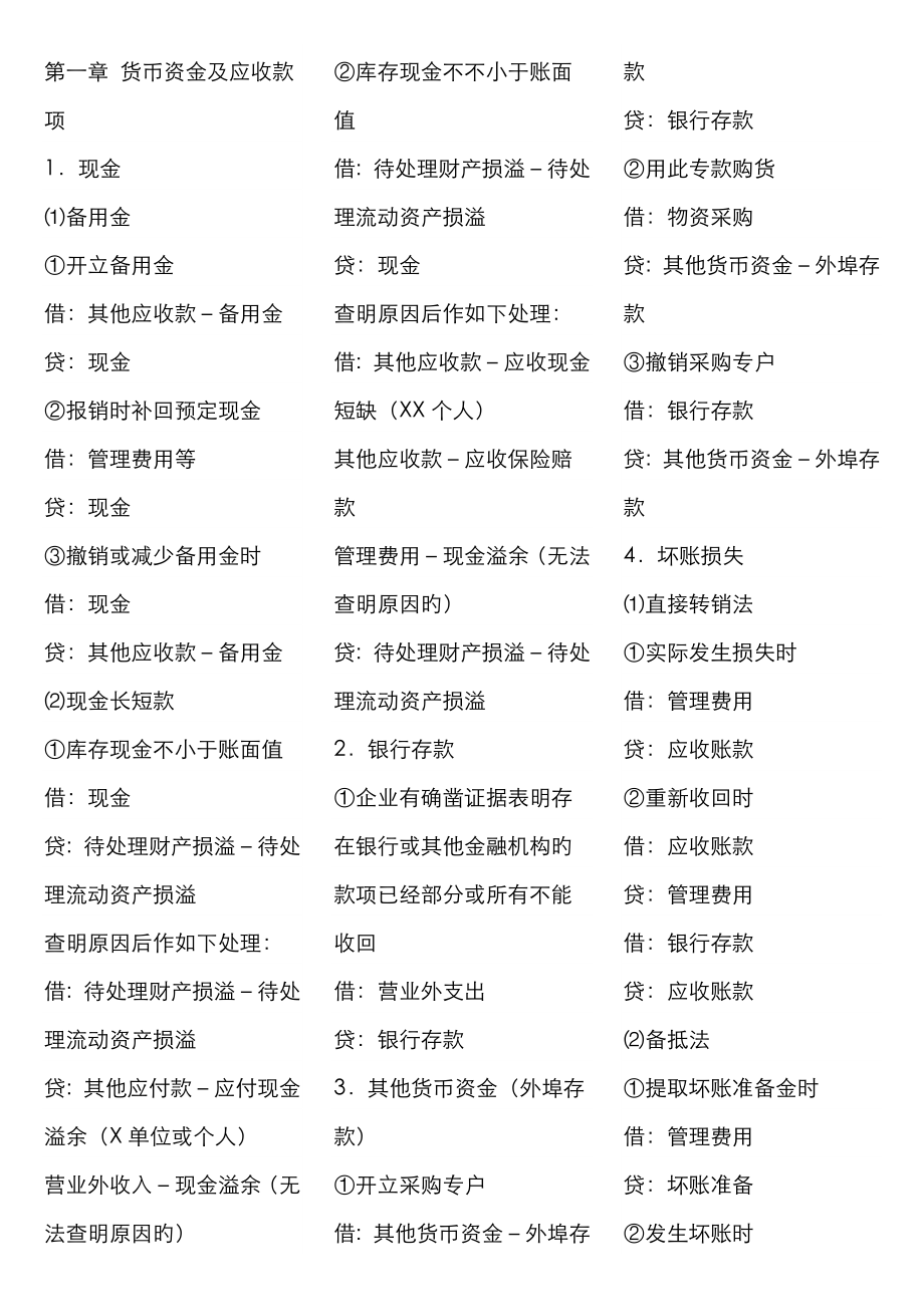 2023年会计职称初级会计分录_第1页