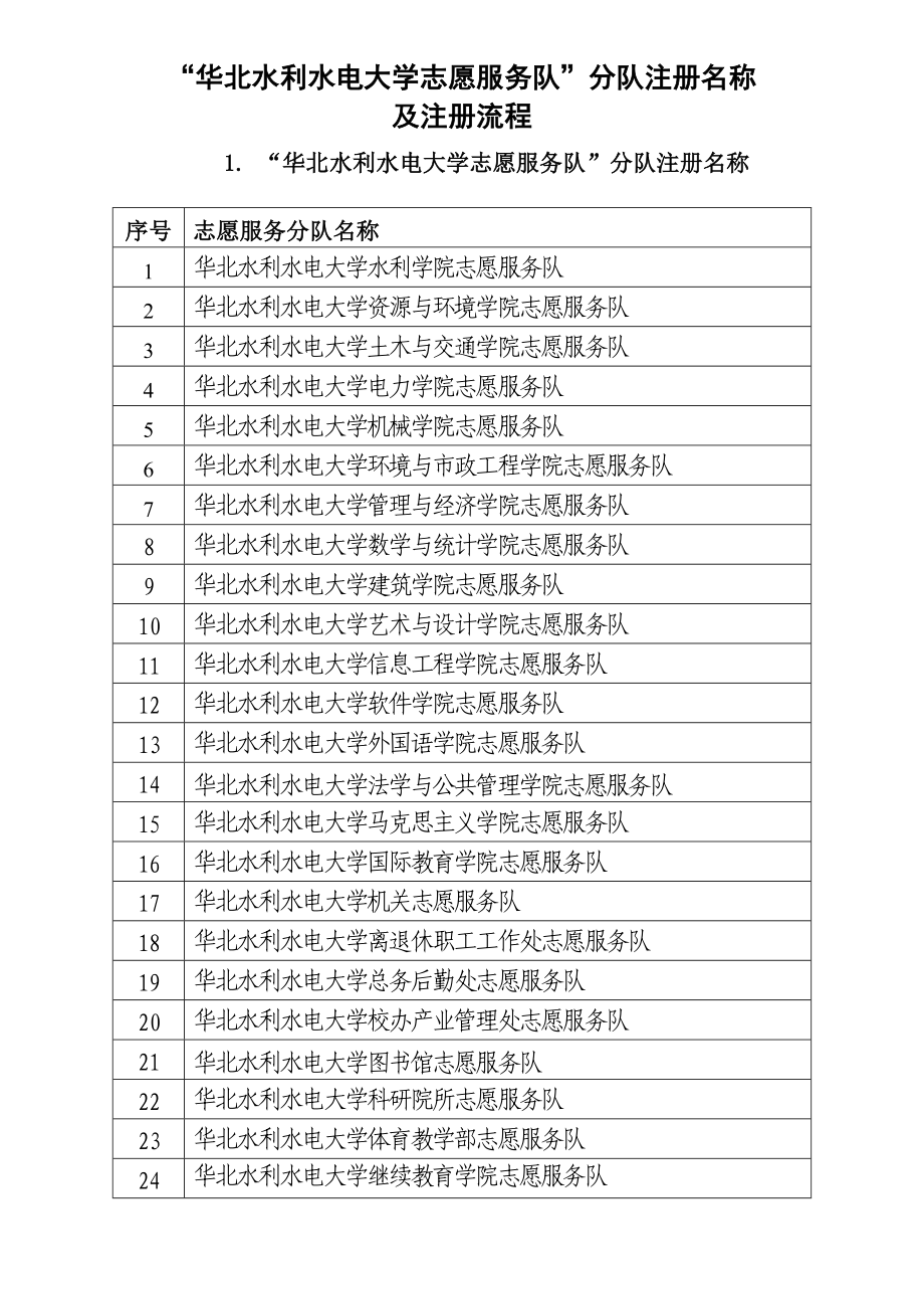 华北水利水电大学志愿服务队分队注册名称_第1页