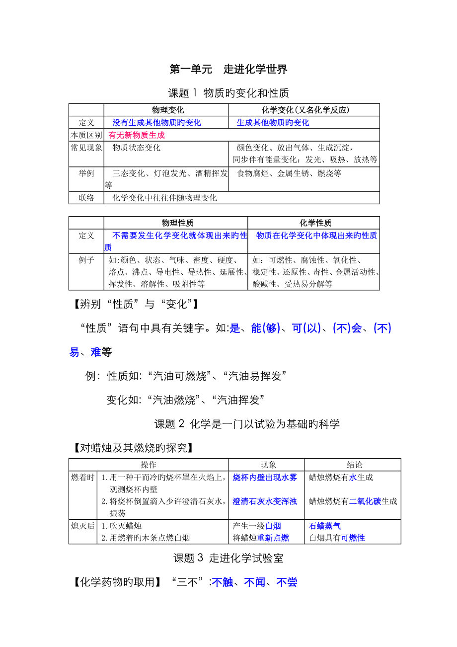 2023年初三化学上册知识点_第1页