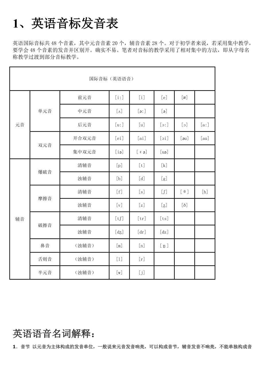 小学英语音标发音表及发音规则_第1页