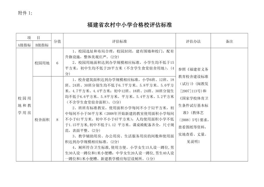 福建省农村中小学合格校评估标准_第1页
