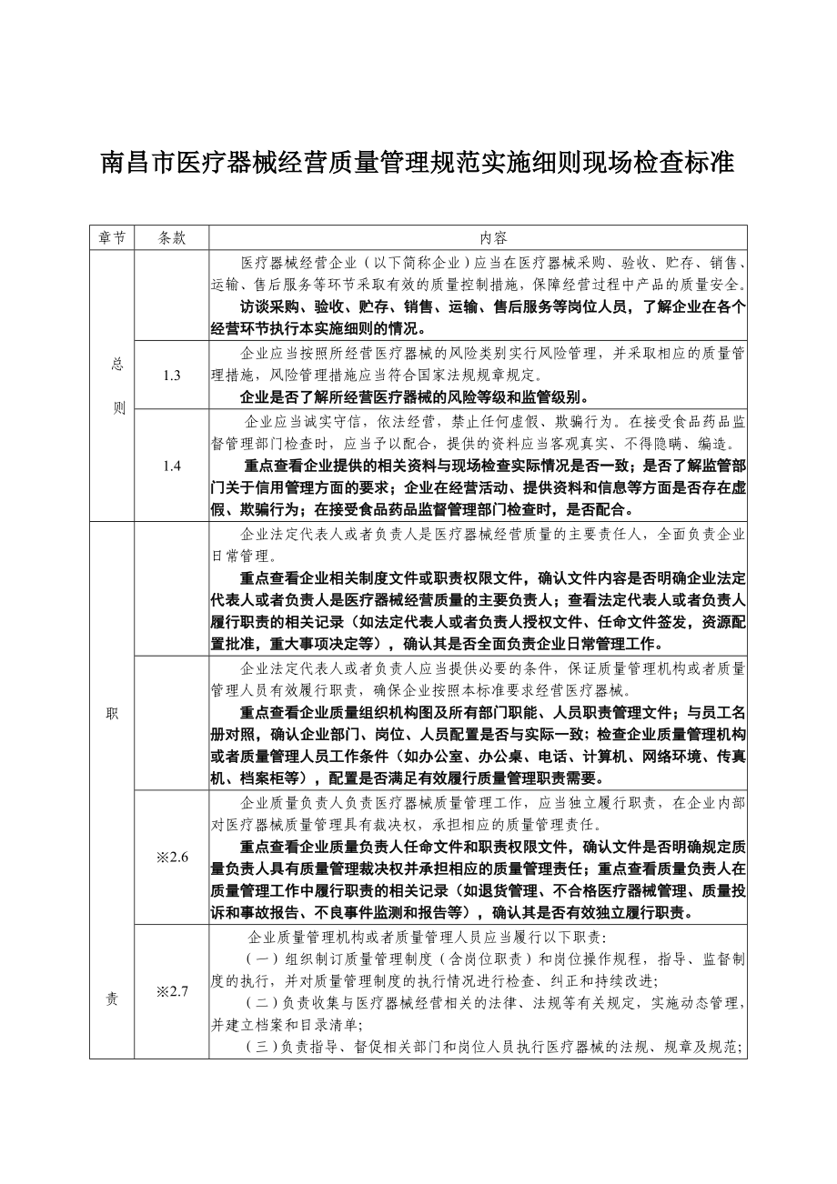 南昌医疗器械经营质量管理规范实施细则现场检查标准_第1页
