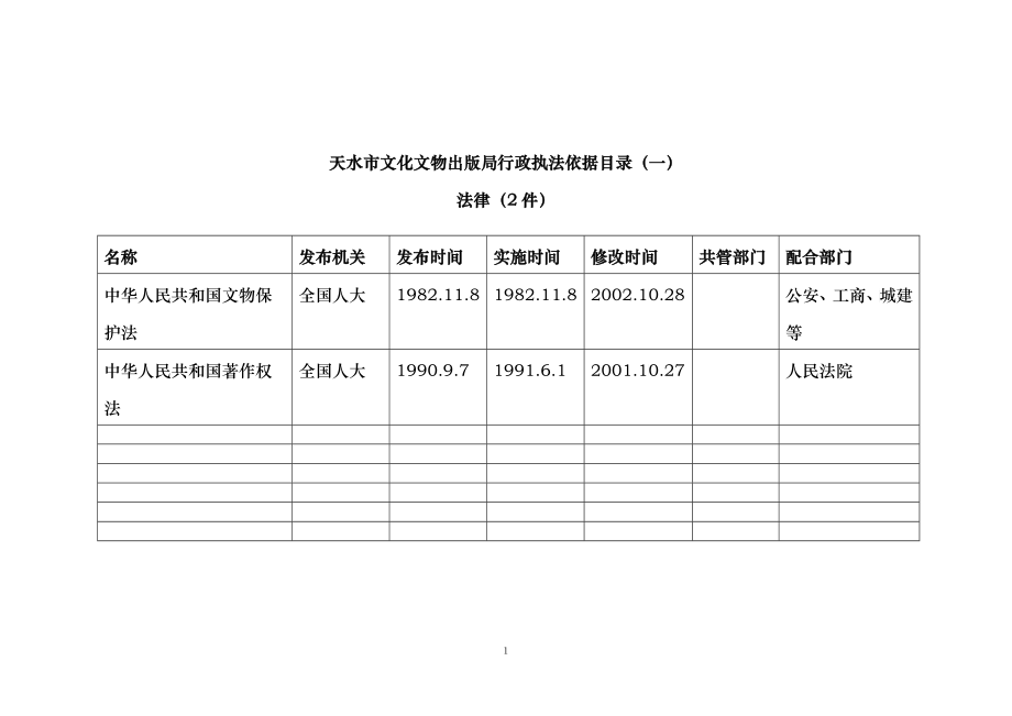 天水市文化文物出版局行政执法依据目录(一)法律(2件)_第1页