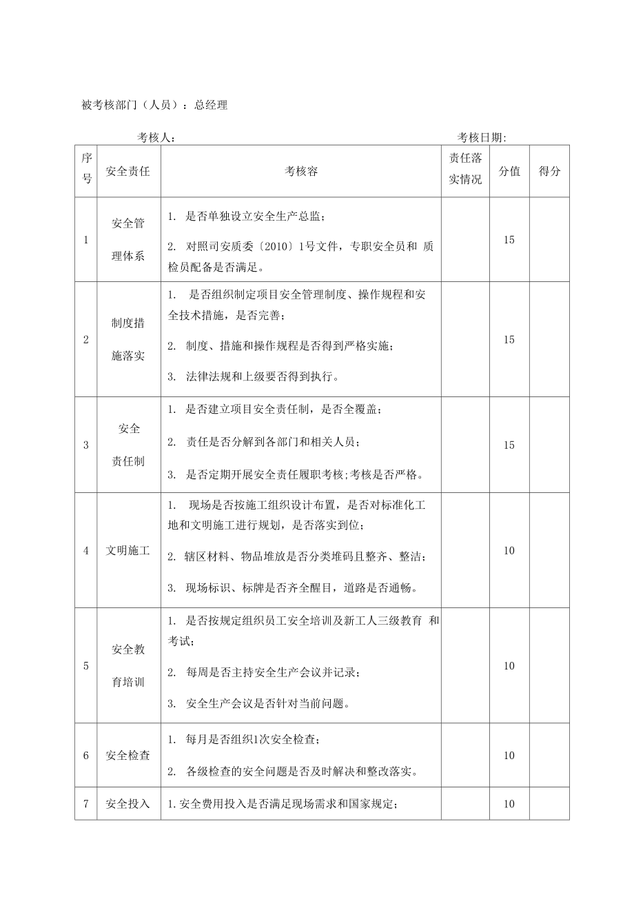 安全履职考核表_第1页