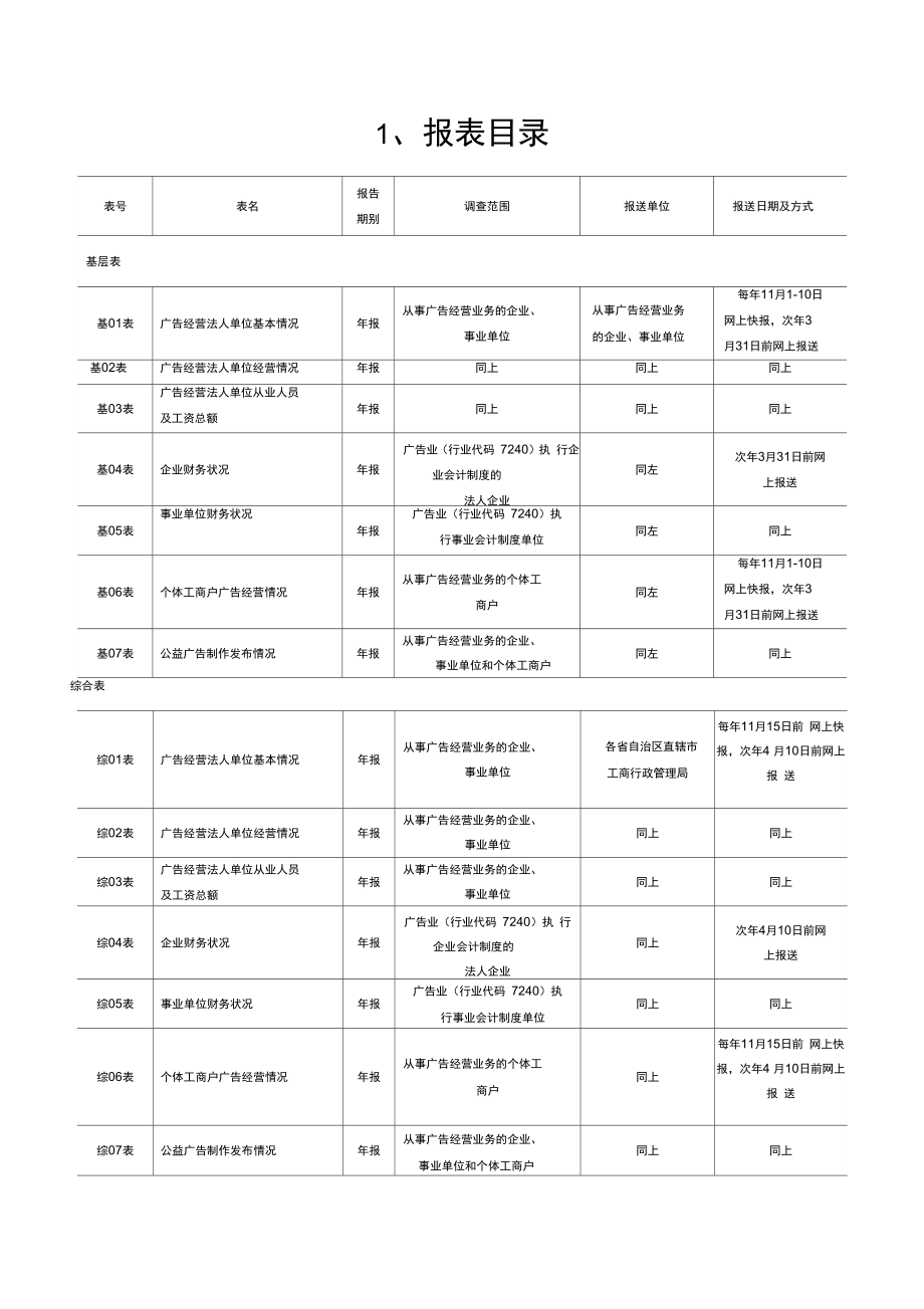 广告业统计报表学习资料_第1页