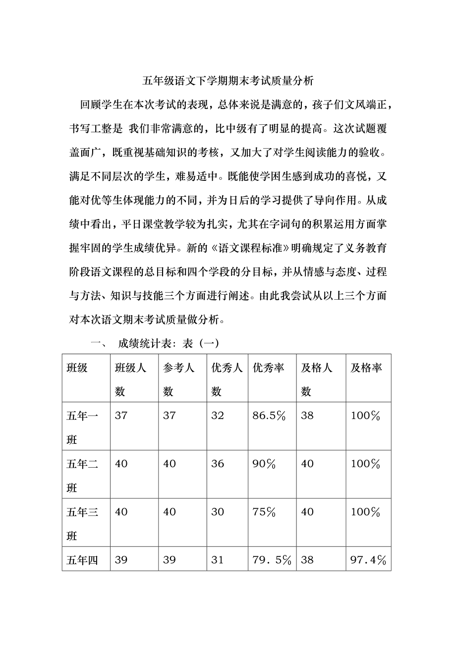 五年级语文下学期期末考试质量分析_第1页