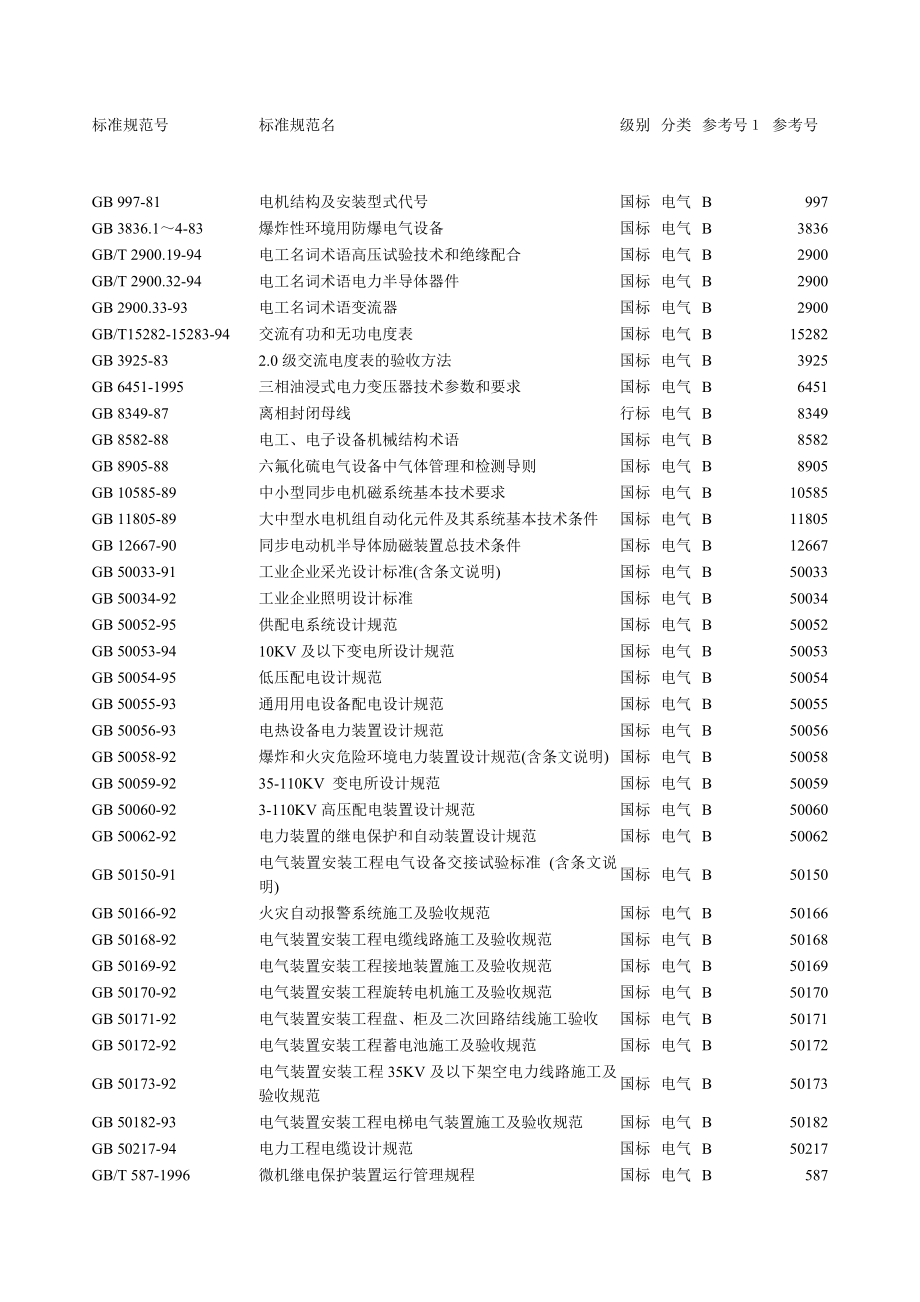 电气标准规范清单_第1页
