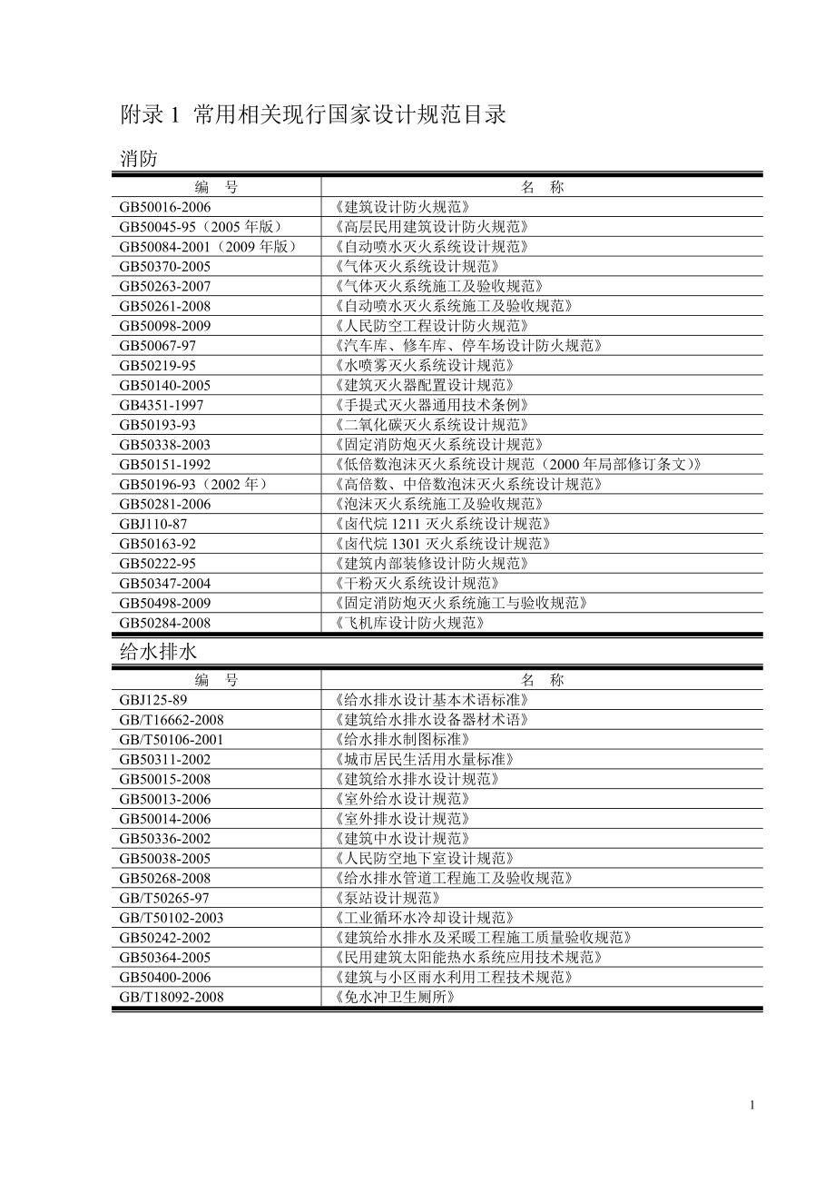 常用规范、标准图目录_第1页