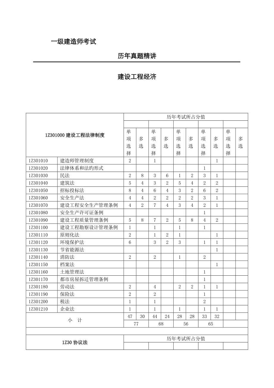 2023年一级建造师考试建设工程经济历年真题_第1页