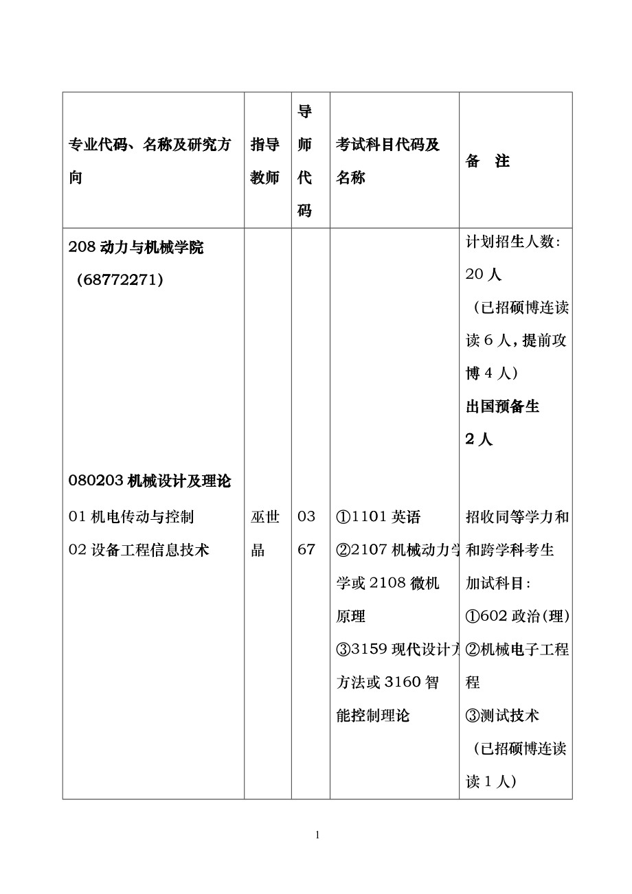 208动力与机械学院-专业代码、名称及研究方向lja_第1页
