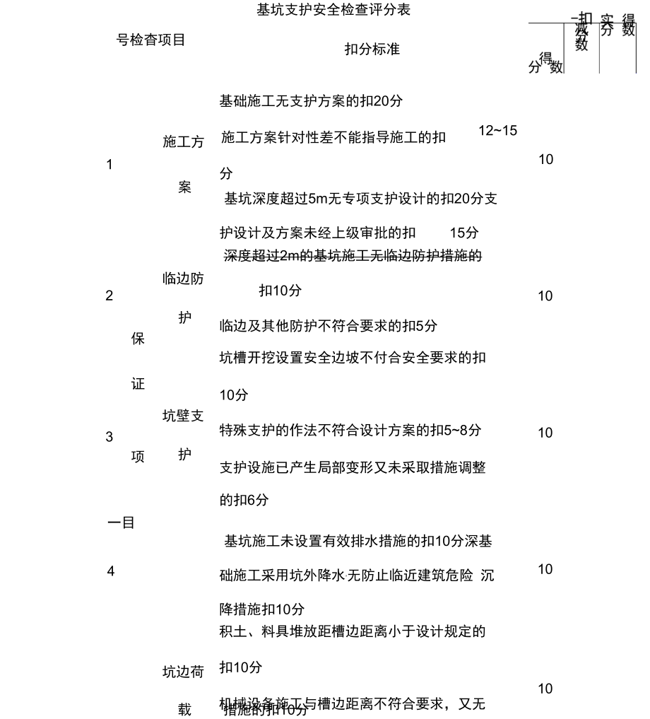 基坑支护安全检查评分表_第1页