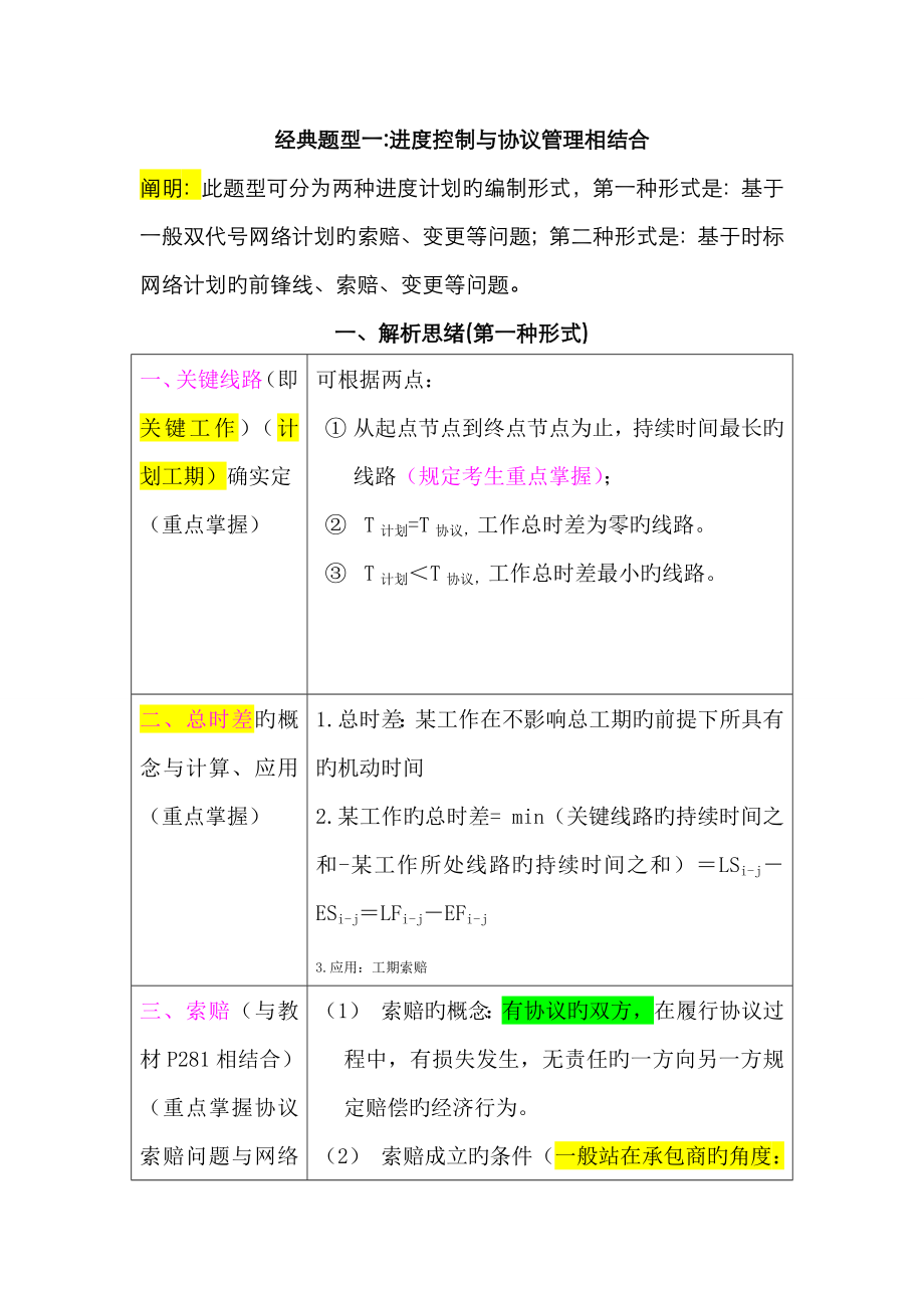 2023年二级建造师网络计划精讲_第1页