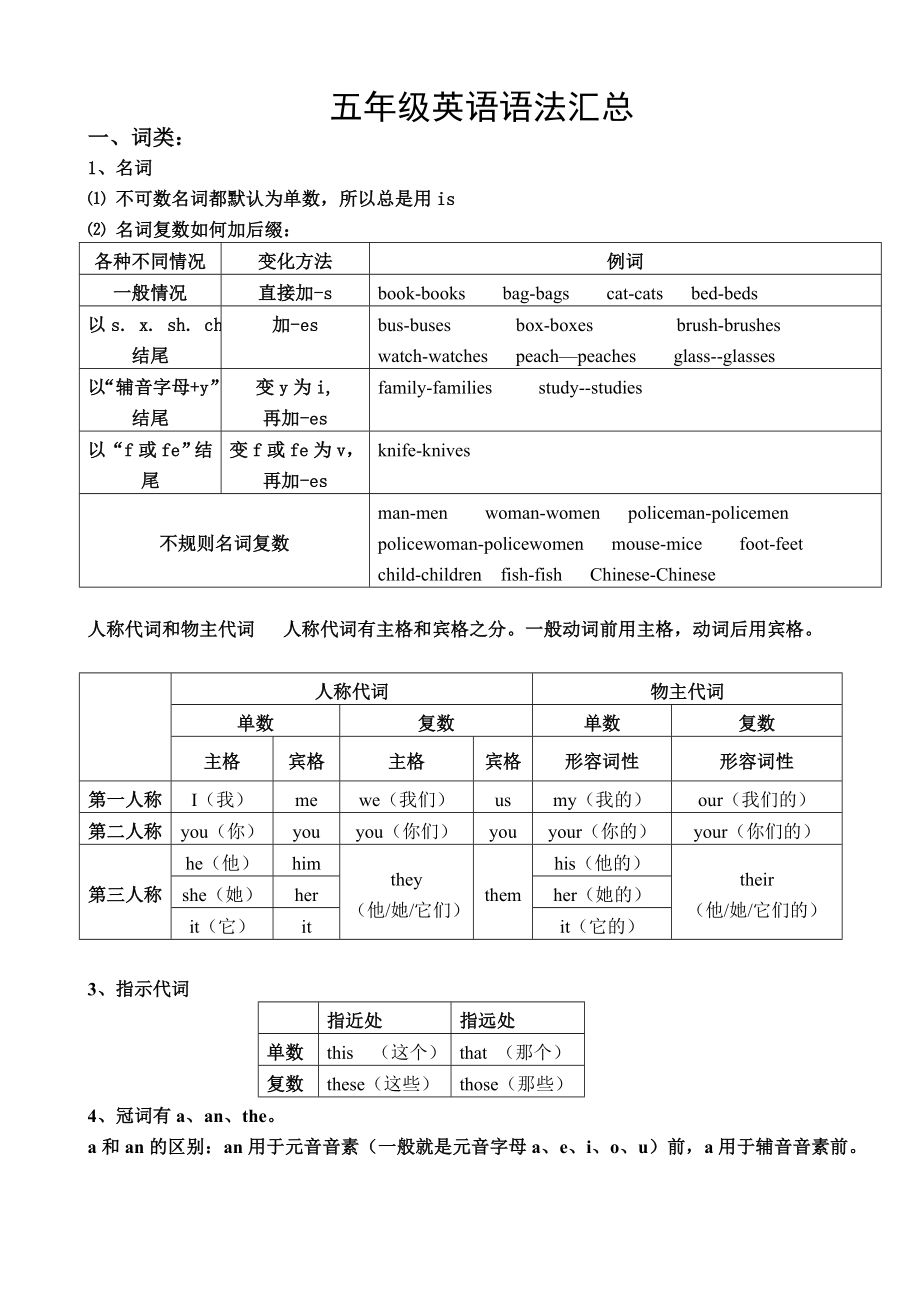 五年级英语语法汇总_第1页
