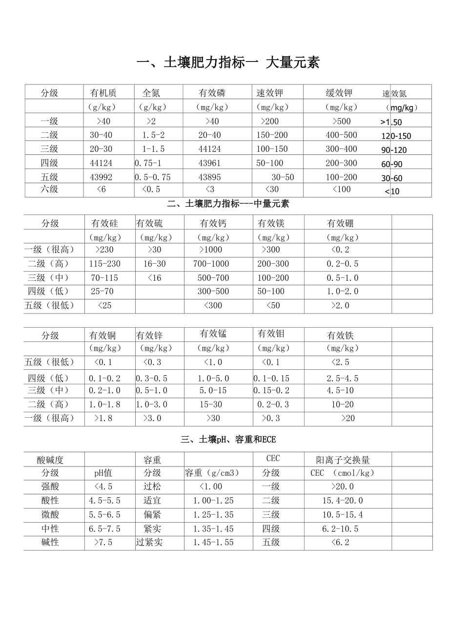 土壤肥力指标_第1页