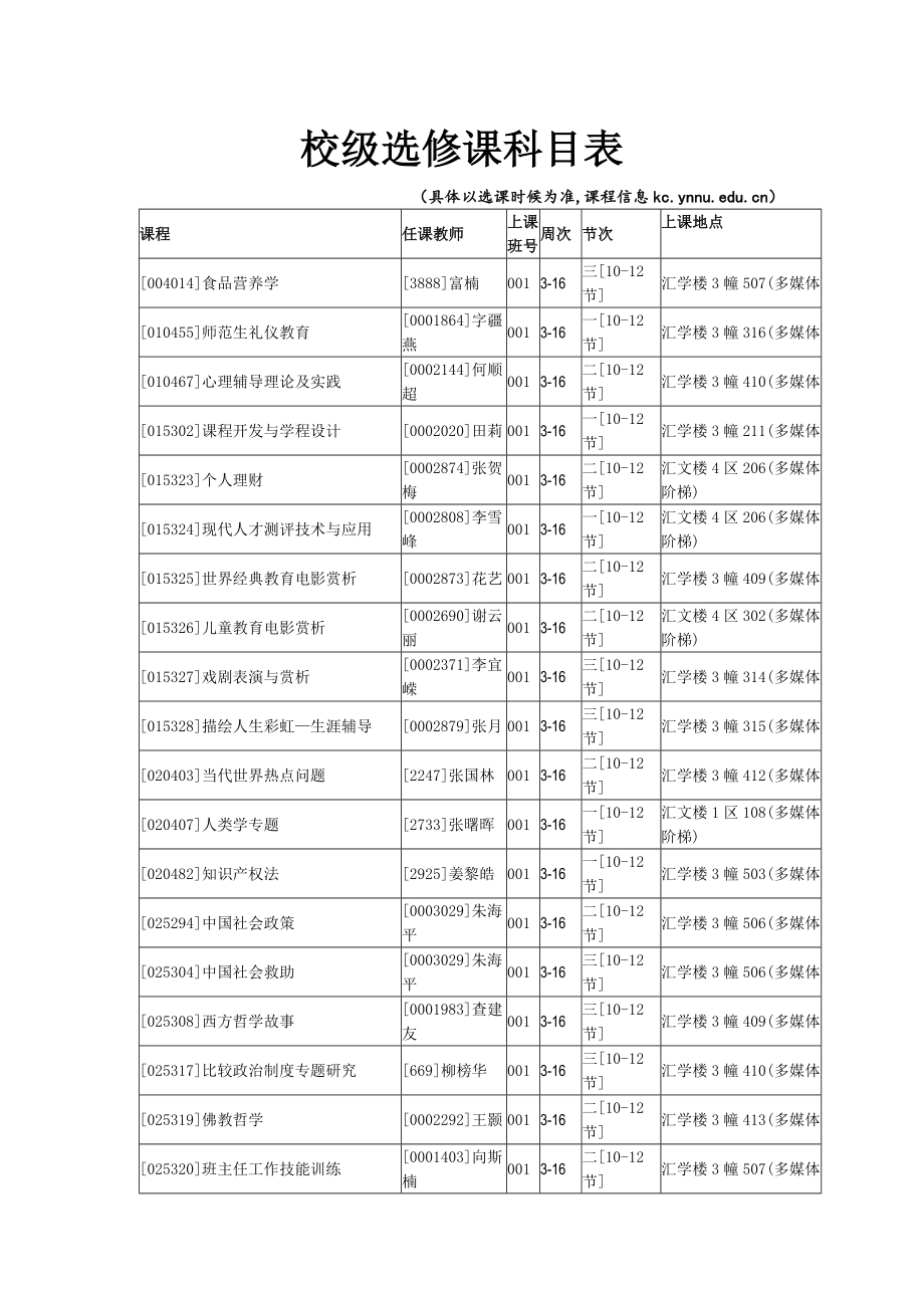 云师大校级选修课科目表(参考)_第1页