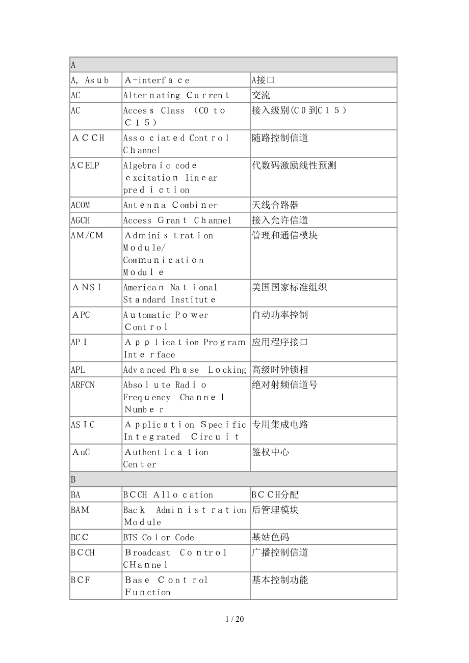 通信专业术语9827983404_第1页