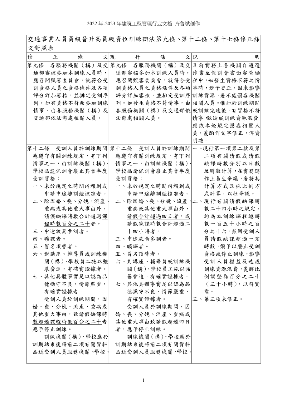 交通事业人员员级晋升高员级资位训练办法第九条_第1页