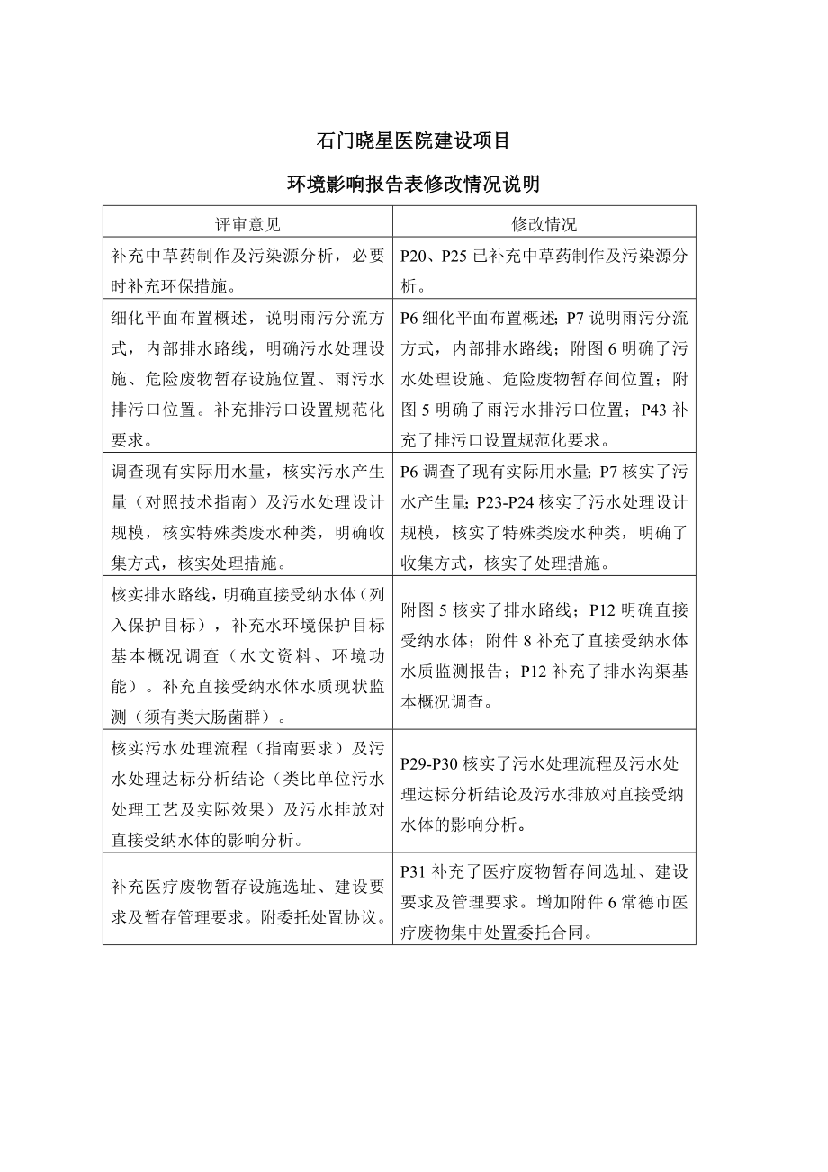 石门晓星医院建设项目_第1页