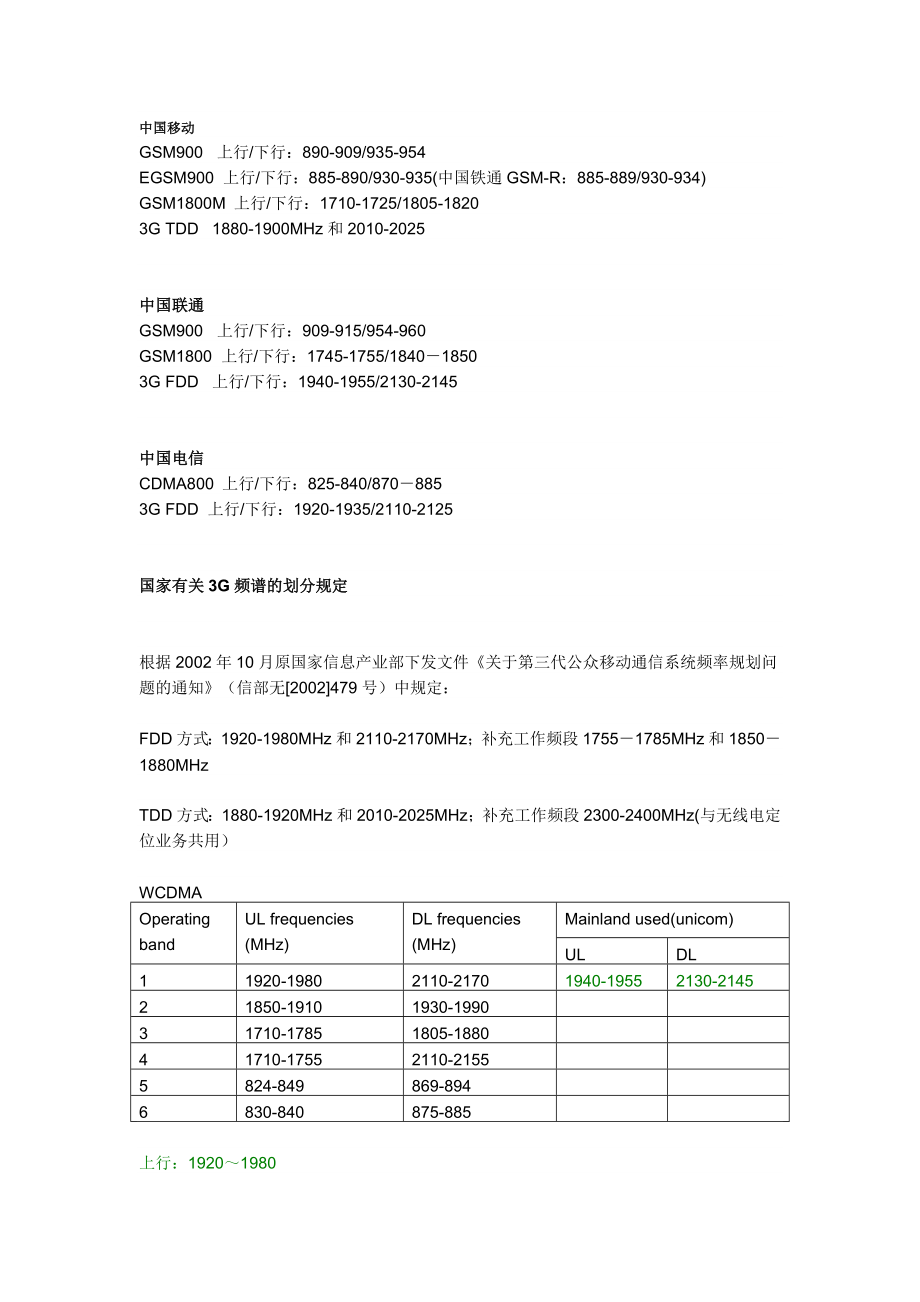 通信频段分配表_第1页