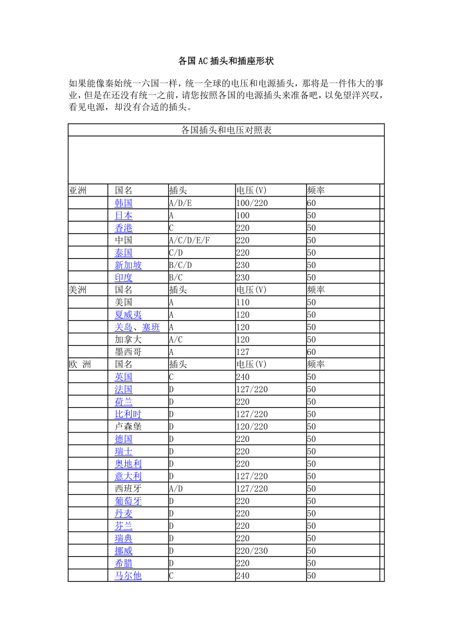 各国插头和插座形状_第1页