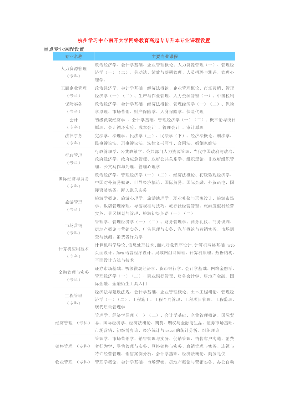 杭州学习中心南开大学网络教育高起专专升_第1页