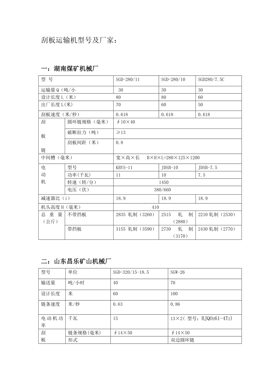 刮板运输机型号及厂家_第1页