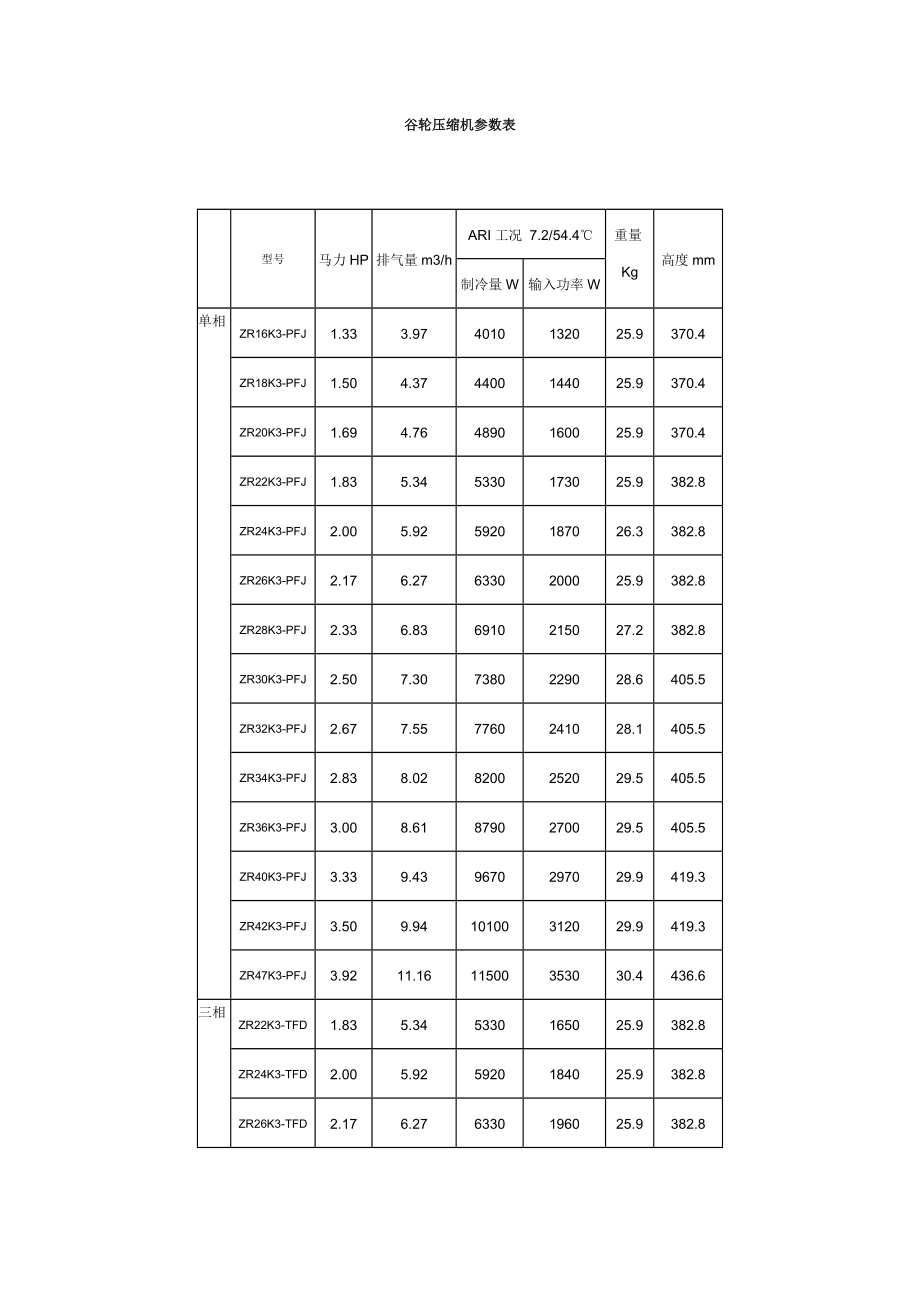 谷轮压缩机技术参数_第1页