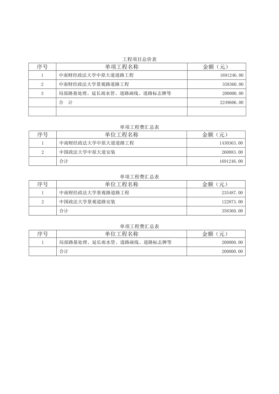 中南财经政法大学中原大道工程项_第1页