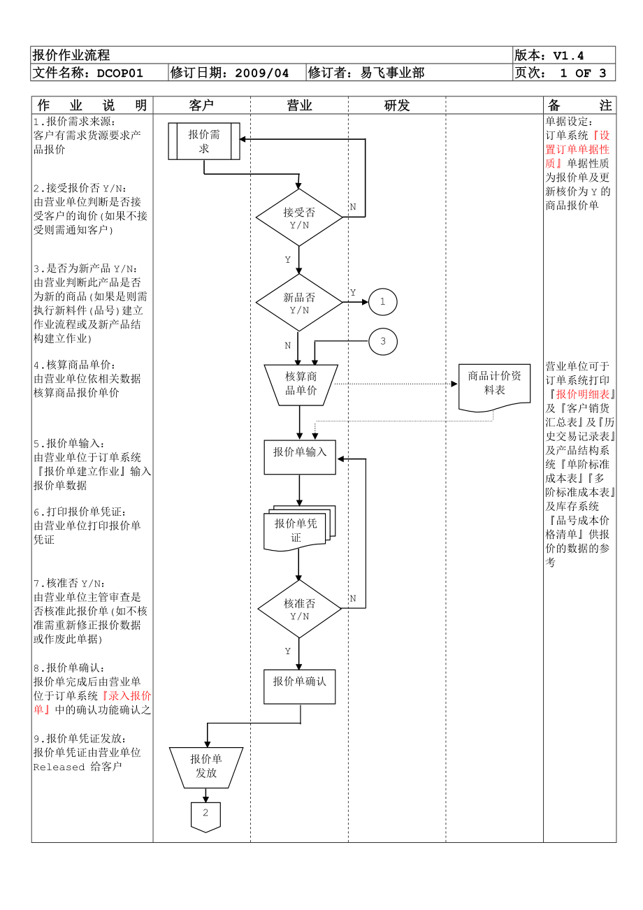 易飞ERP(SOP)业务流程范例_第1页