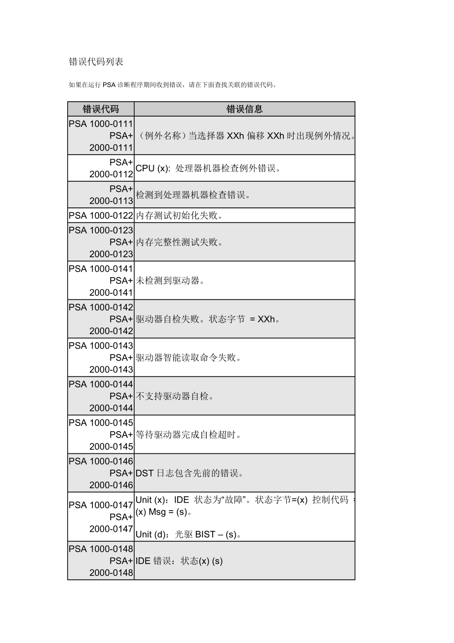 dell 错误代码列表_第1页