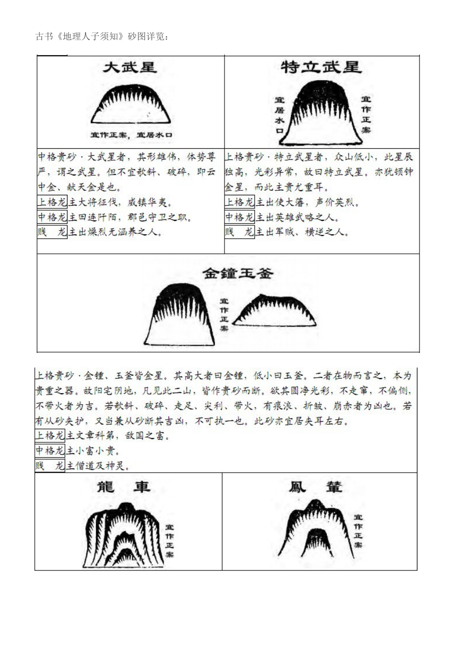 古书砂图详览（三）_第1页